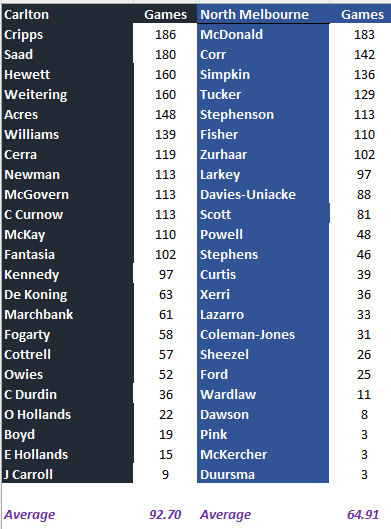 Blues v Roos by Games.png