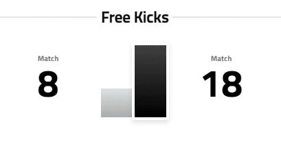 Free kick count.png