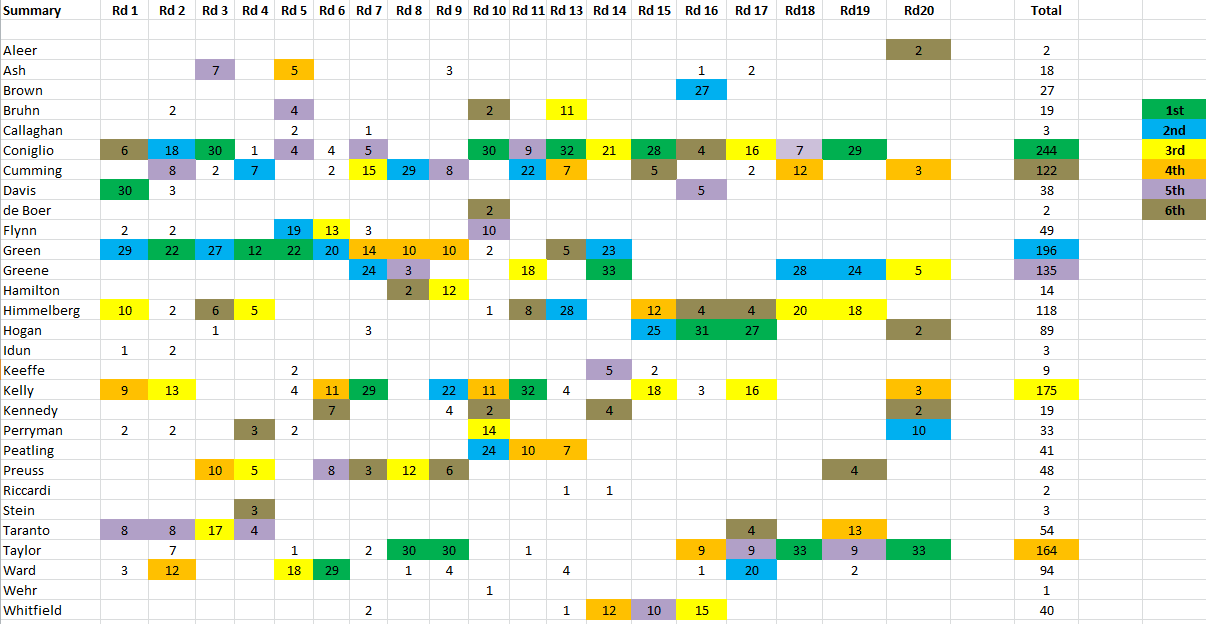 GWS 2022 MVP Prog Rd20.PNG