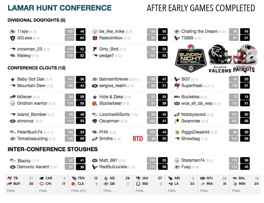 LamarHunt Conf Week 7