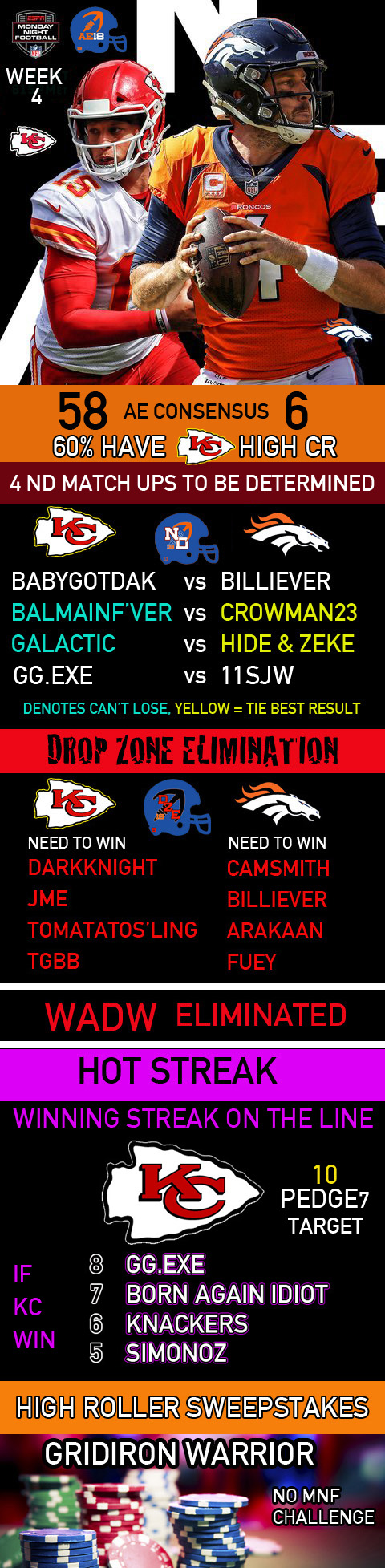 MNF Week 4 equations: