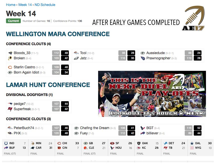 ND Play-Offs Early Games Update