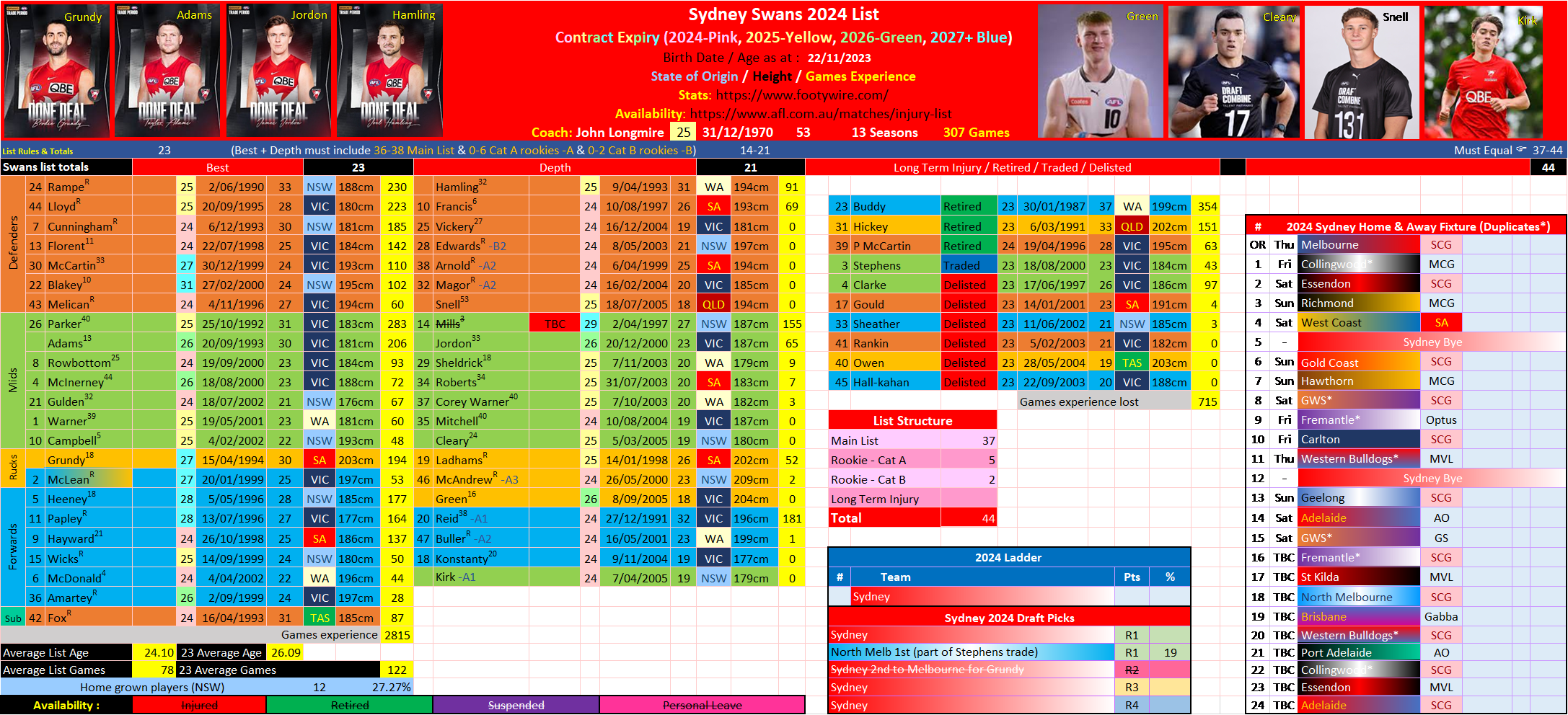 SS List.png