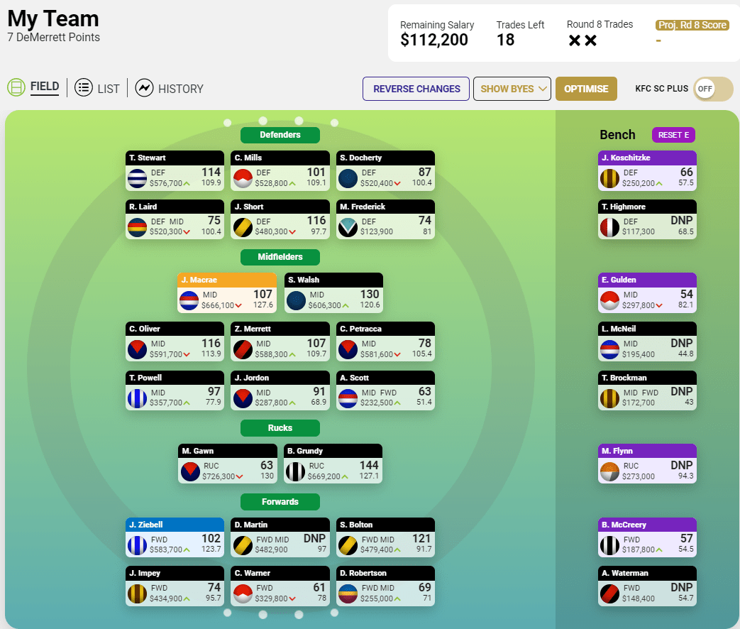 Supercoach Round 8.png