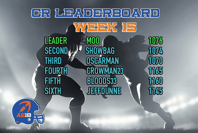 CR18_Wk15Leaderboard_zps9dmkfjwp.jpg