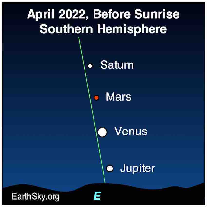 2022-April-morning-Planets-S.-Hemisphere.jpg