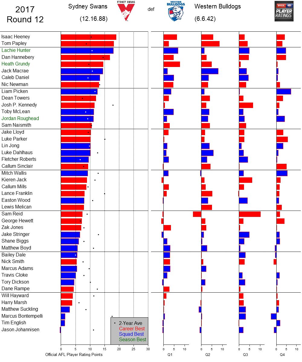The credibility of champion data stats/ranking points BigFooty Forum