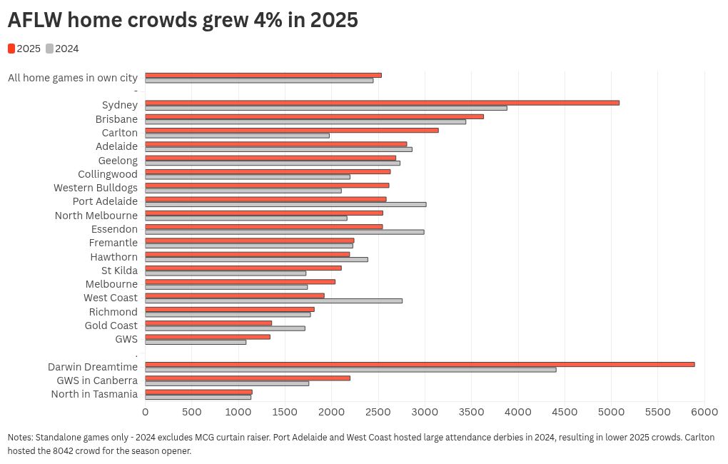 public.flourish.studio