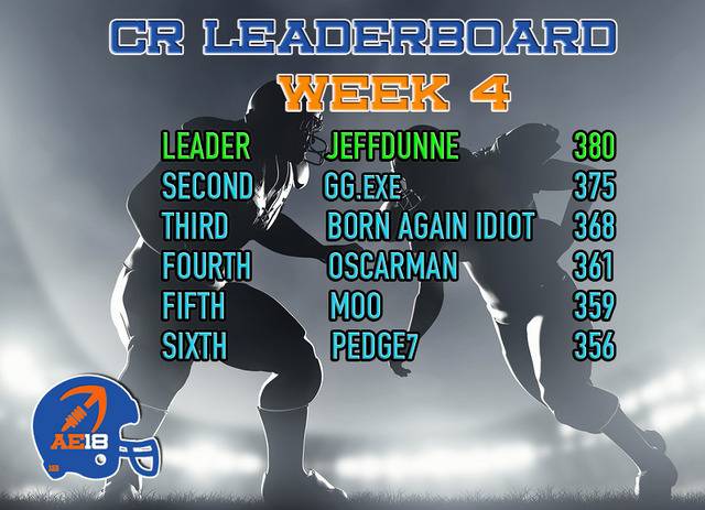 CR18_Wk4_Leaderboard_zpsfisngshy.jpg