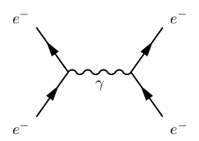 moller_feynman_tree.png