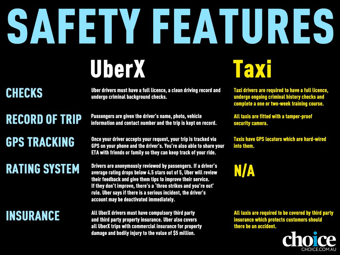 UberSafety.jpg