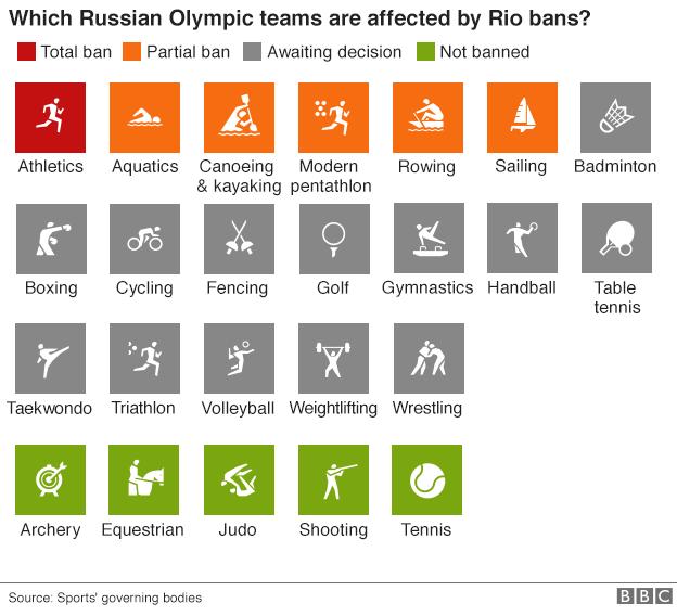 _90520904_olympics_russia_bans_inf624.v2.png