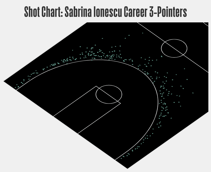 Sabrina-Shot-Chart-800-240130.png