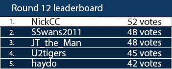 Round_12_leaderboard.png