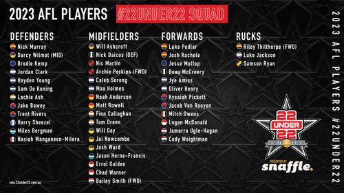 2023-AFL-22Under22-Squad.jpg