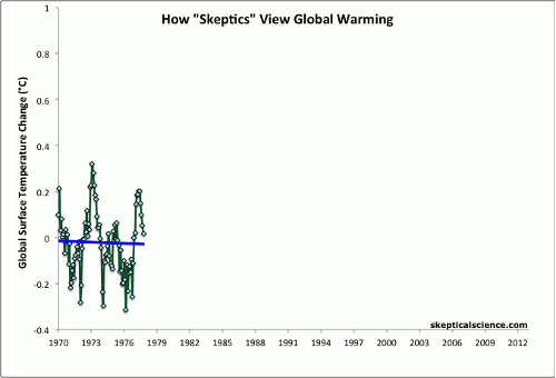 The_Escalator_%28global_warming%29.gif