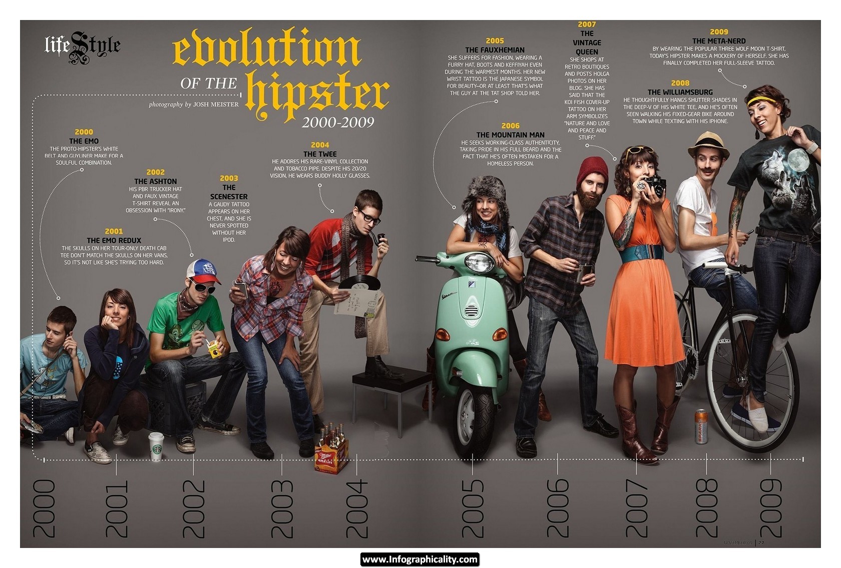 evolution-of-the-hipster2.jpg