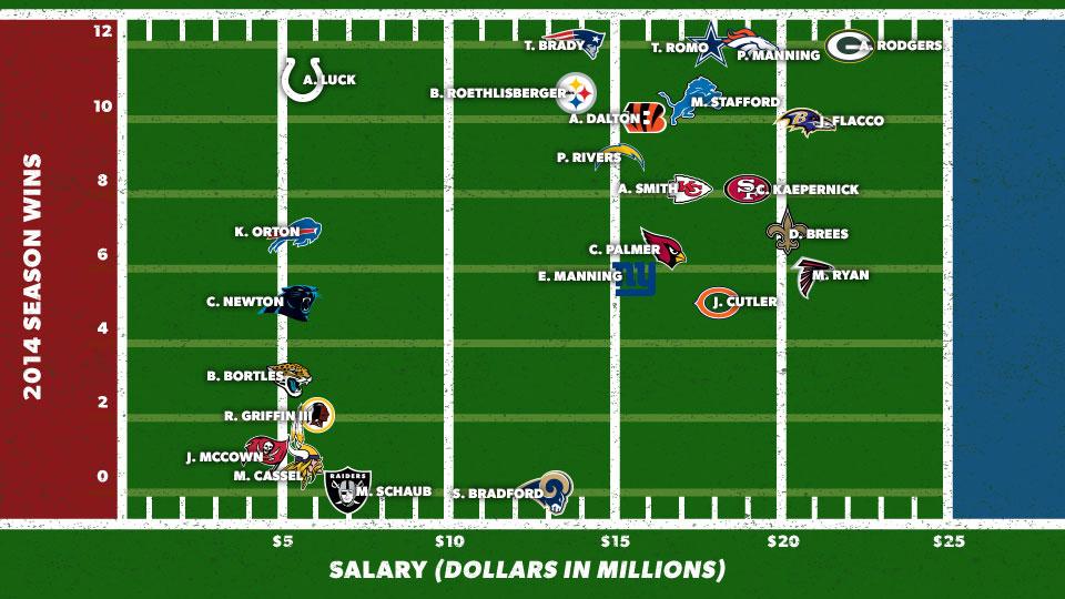 nfl-quarterback-salaries-2014.jpg