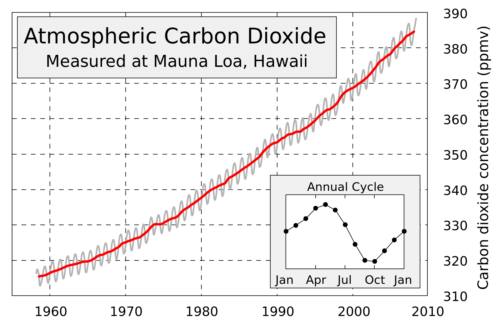 Mauna_Loa_Carbon_Dioxide-en.svg_.png