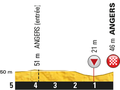 stage-3-1km.png