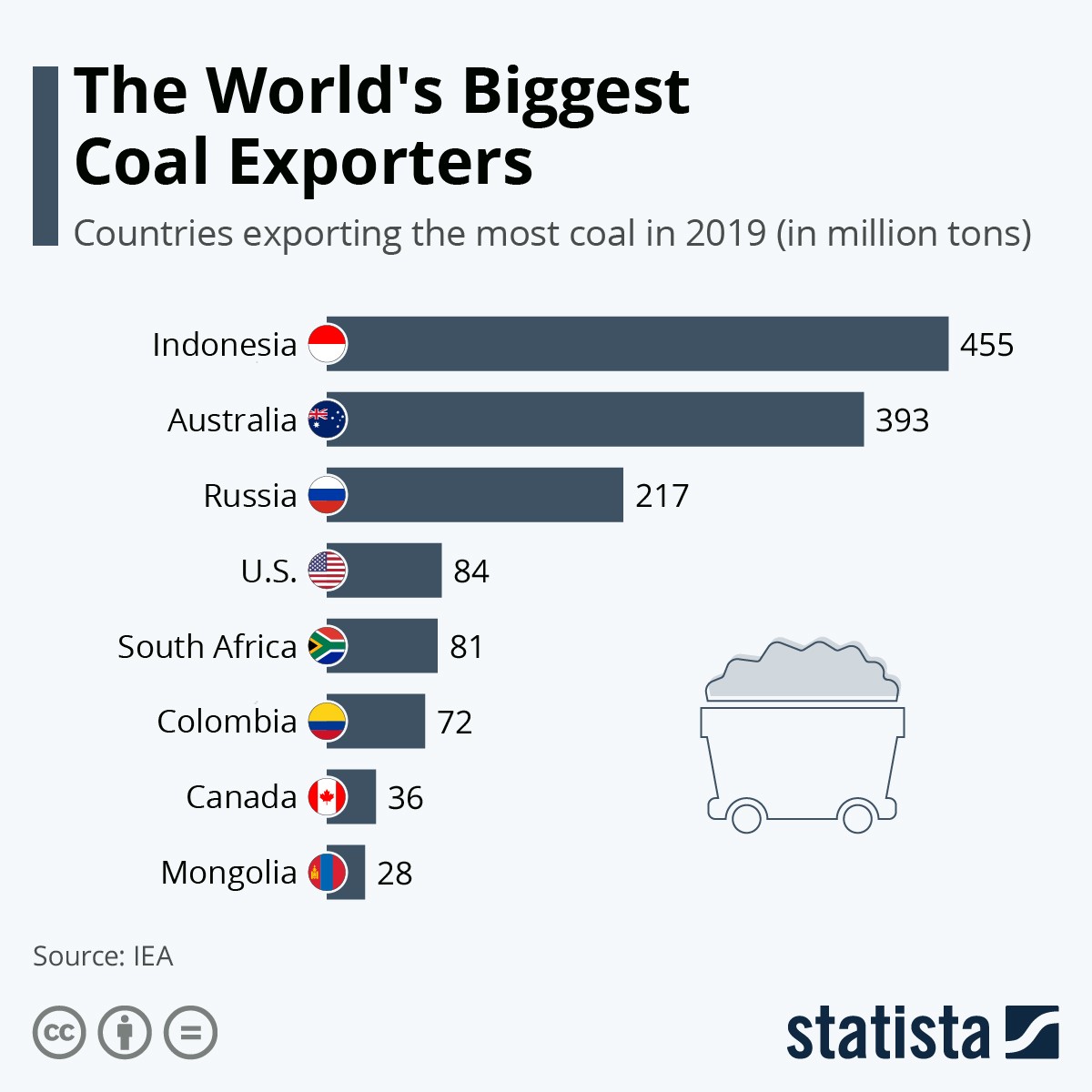 www.statista.com