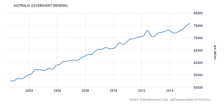 australia-government-spending.png