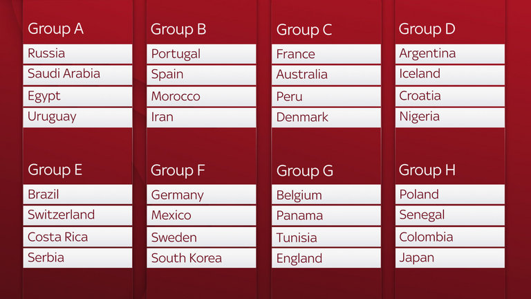 skysports-world-cup-groups-draw_4171584.jpg