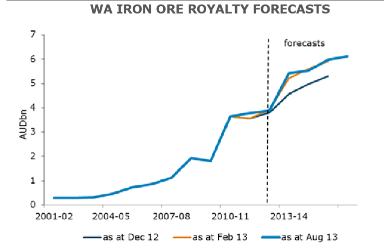wa-iron-ore-royalties.png