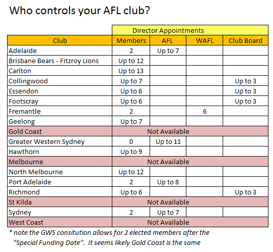 aflclubcontrol.png