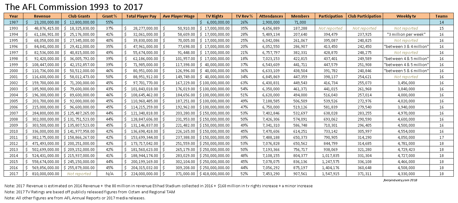 aflcommission1993-2017.png