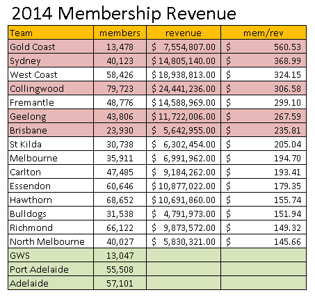 2014memberrevenue2.png