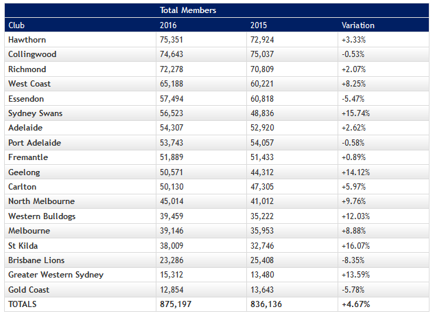 2016AFLMembers.png
