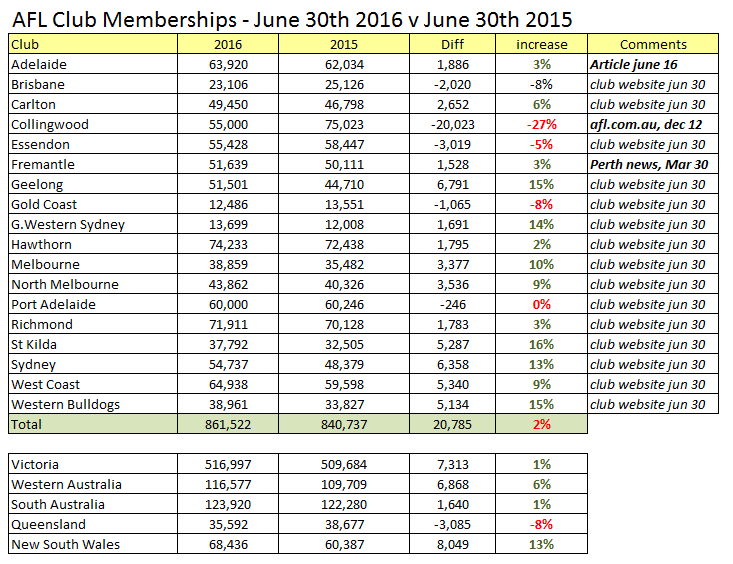 2016AFLMembers30062016.png