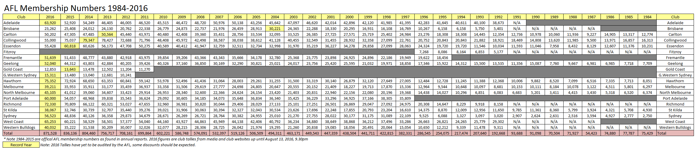 AFlmembers1984-2016_aug13.png