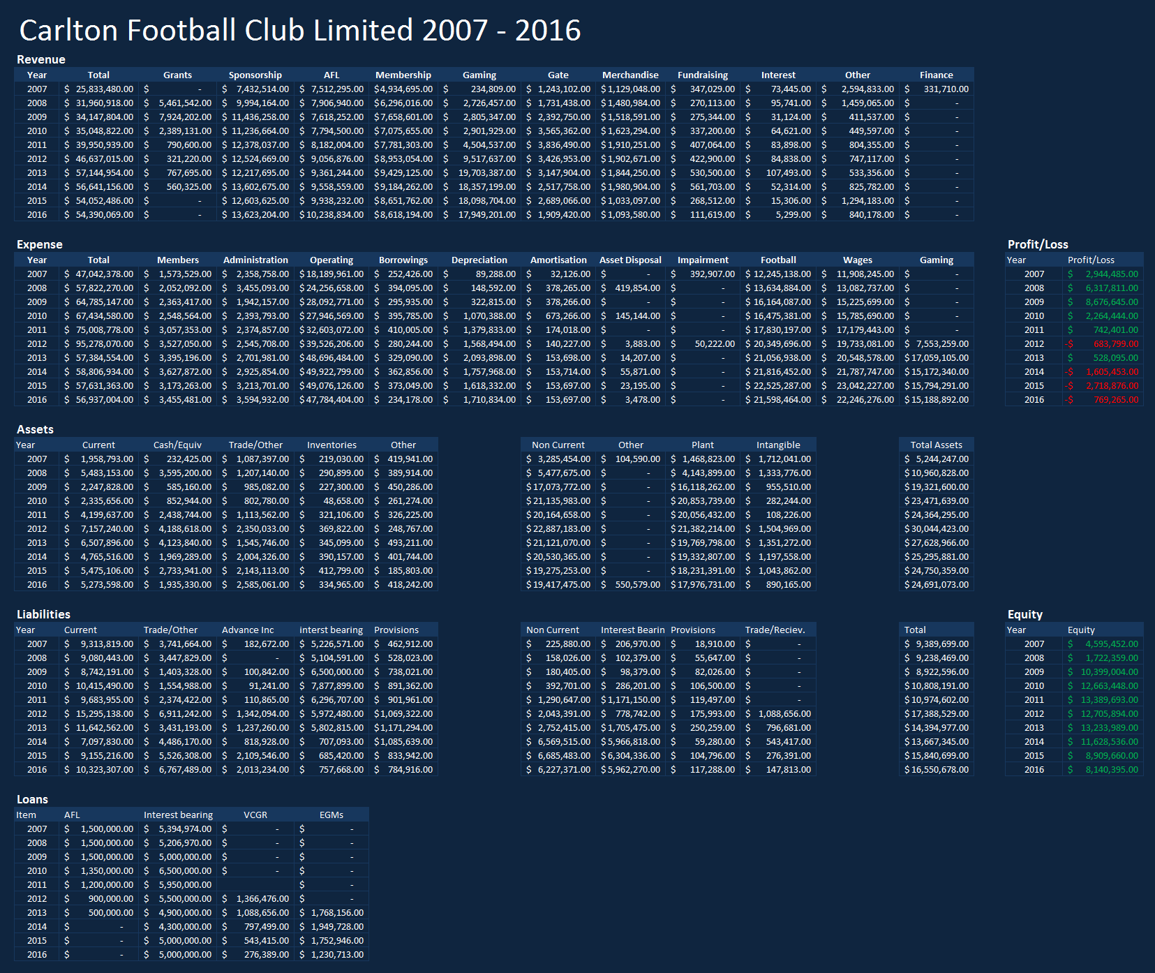 Carlton2007-2016.png