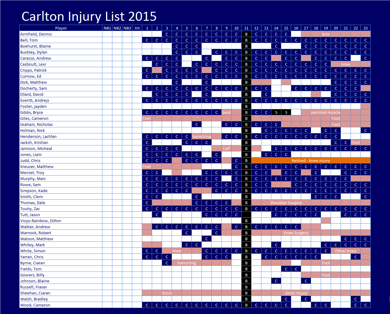 carltoninjurylist2015.png