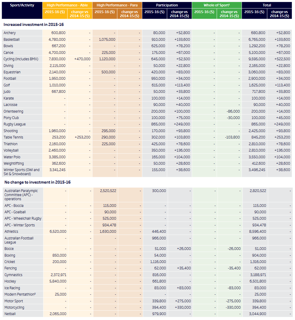 asc2016_funding.png