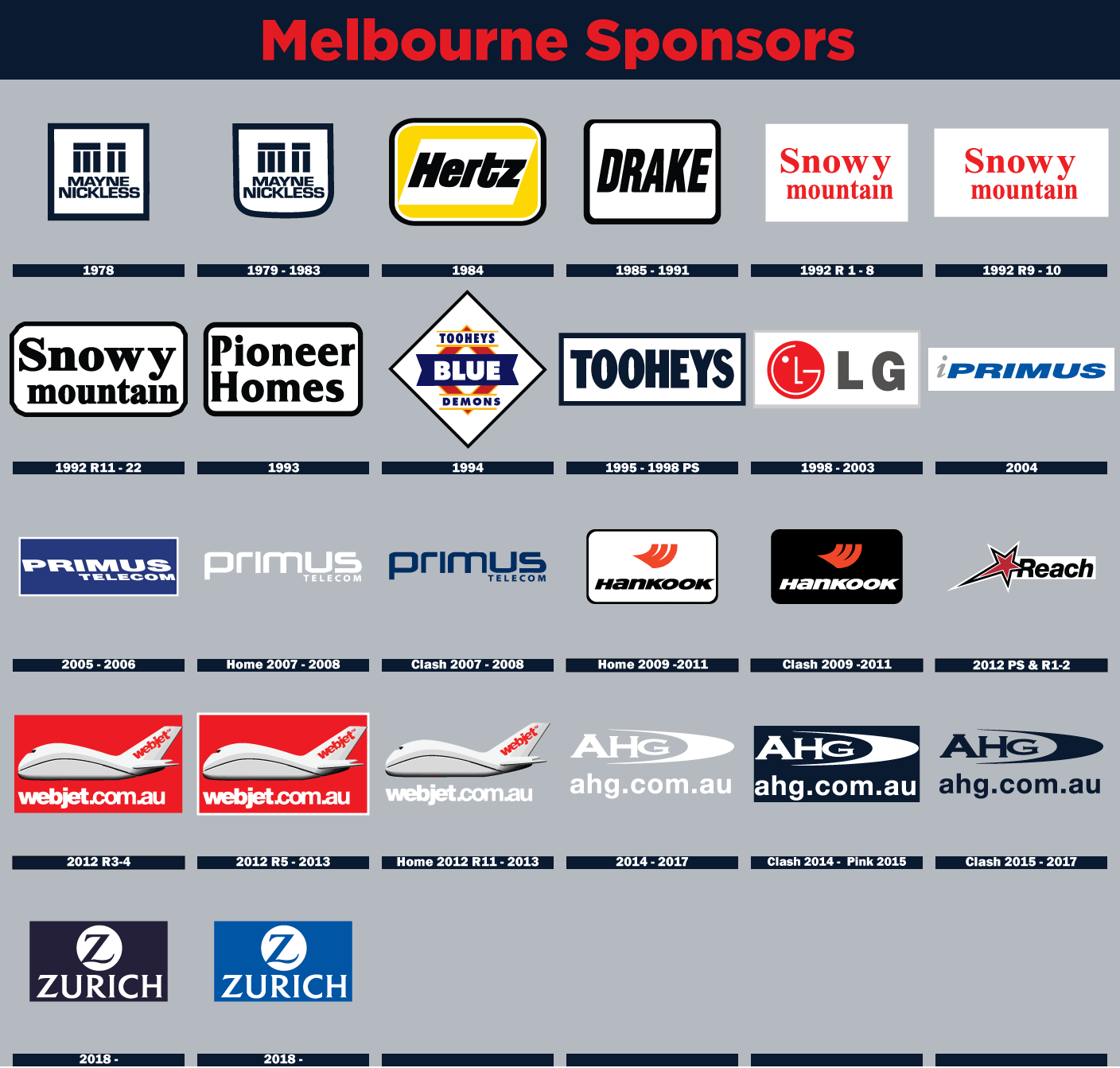 Melbourne-Sponsors.gif