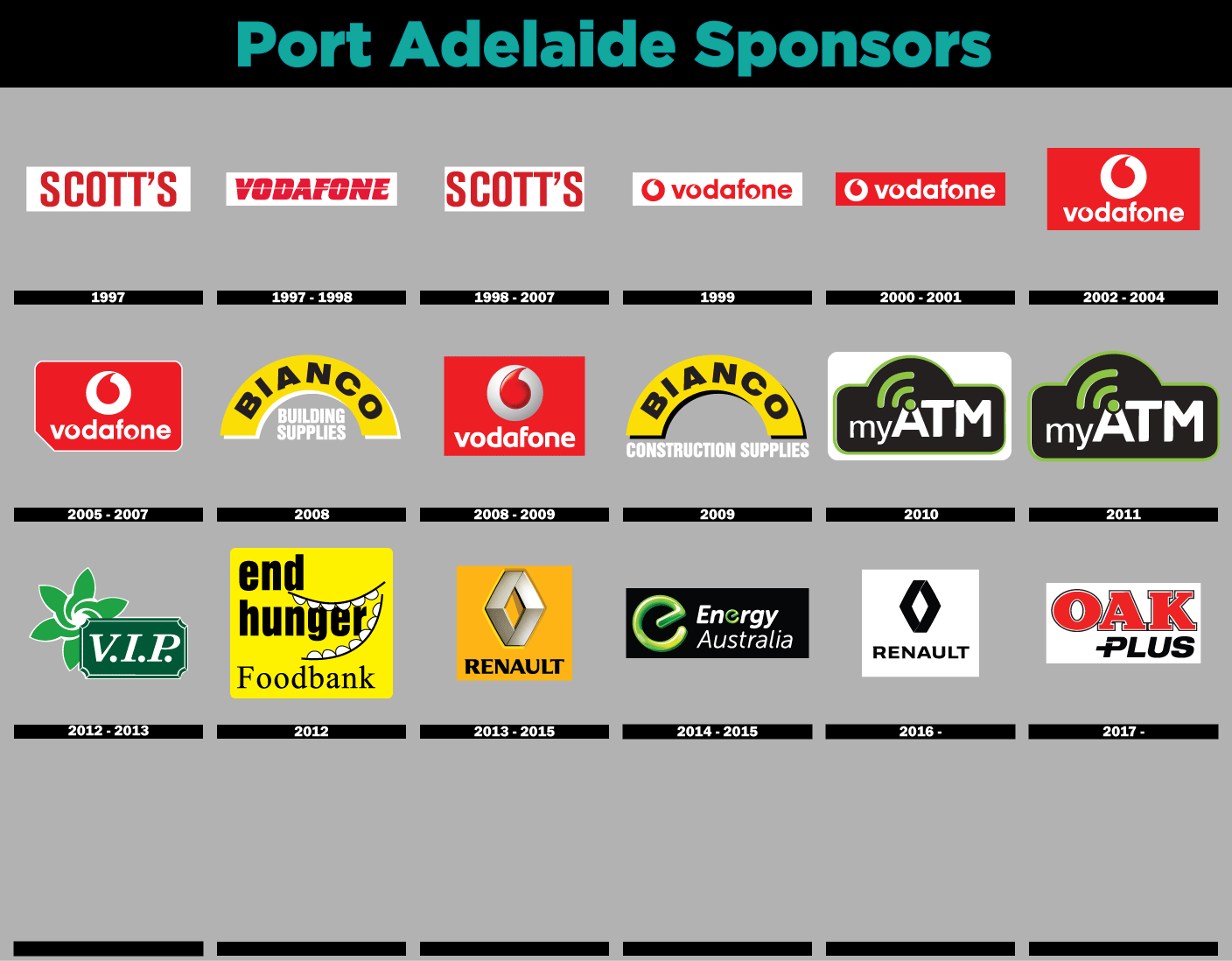 Port-Sponsors.gif