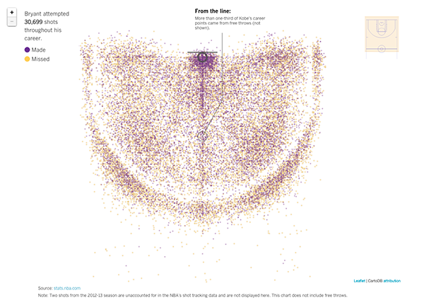 kobe-chart-1.png