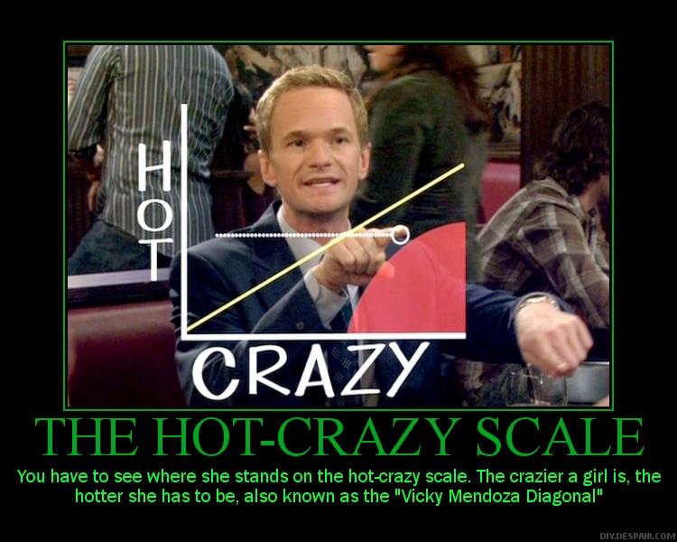 himym-hot_crazy_scale.jpg