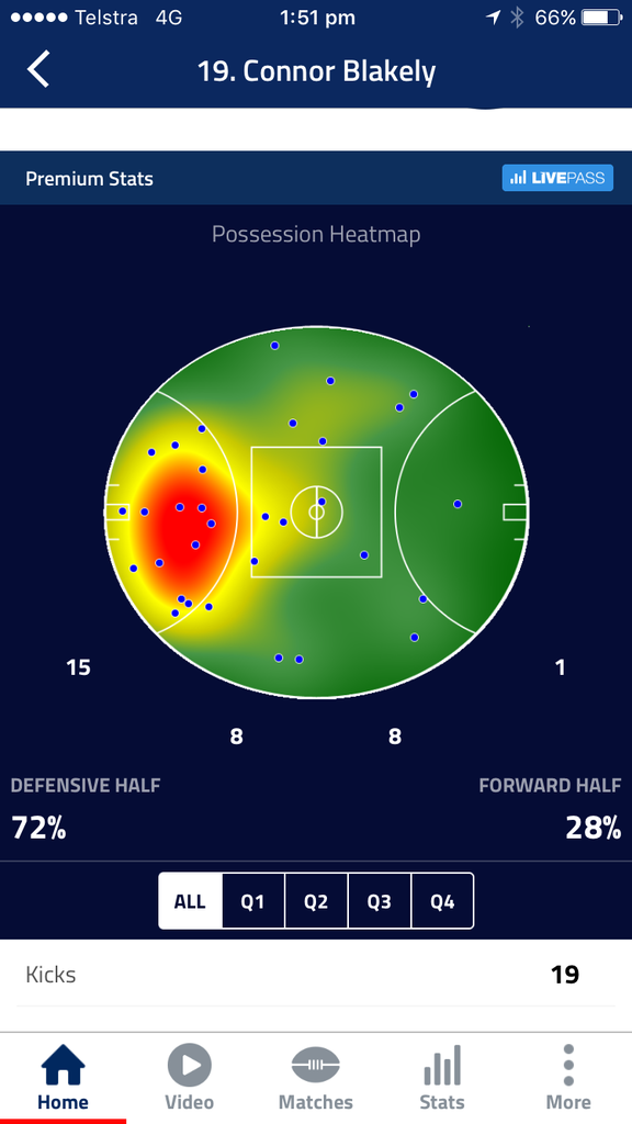 Blakely%20HeatMap_zpss3wqf25s.png