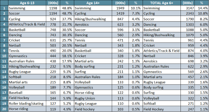 sporting%20participation_zpssfhcjrun.png