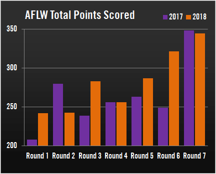 AFLW2018_R7_Scores_zpsj7xxdiek.png