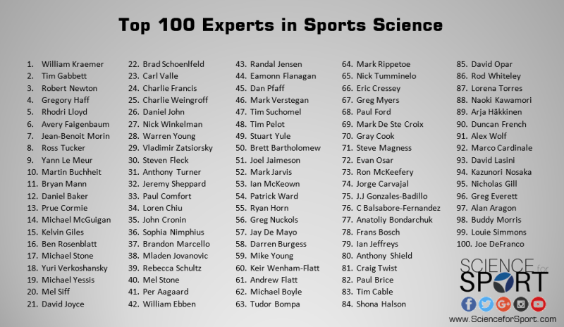 Top-100-Experts-in-Sports-Science.png