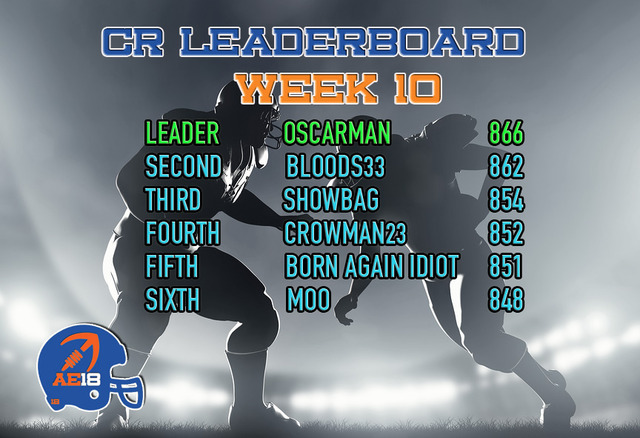 CR18_Wk10Leaderboard_zpsvk3cwfaa.jpg