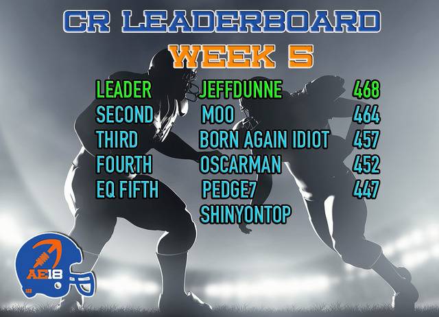 CR18_Wk5Leaderboard_zpsaqx8nmpv.jpg