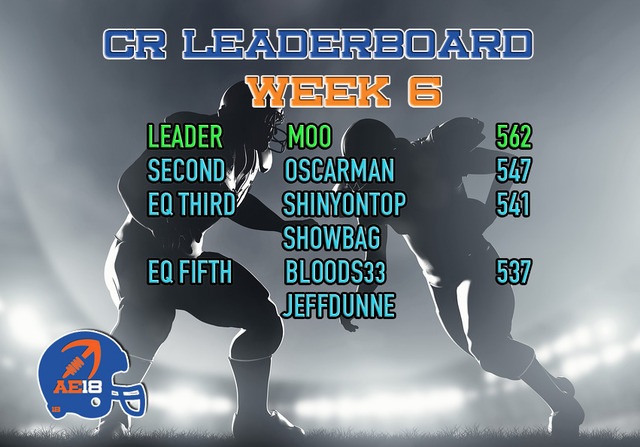 CR18_Wk6Leaderboard_zpsniairdgb.jpg