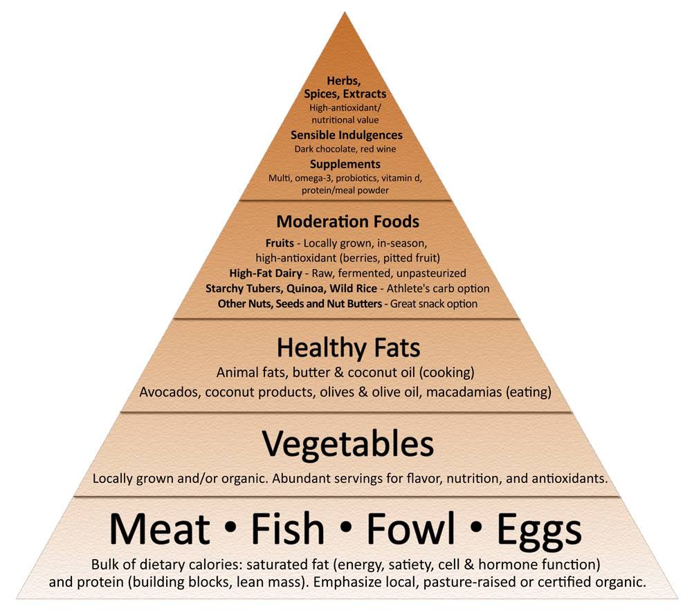 food_pyramid_flat_2011sm-1.jpg