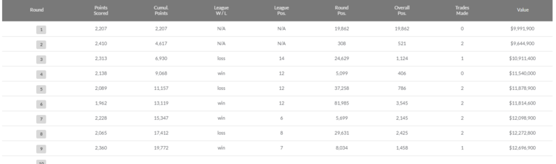 supercoach%20history_zpstri6i9ti.png